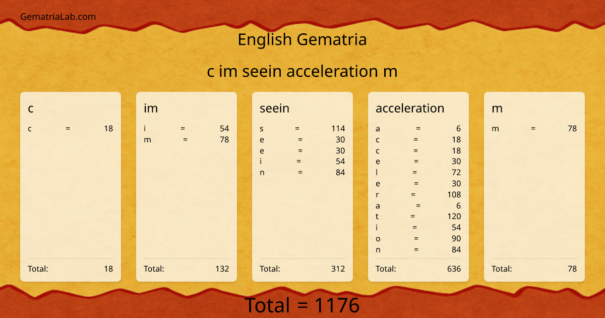 c im seein acceleration m in english Gematria